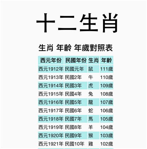 2024年什麼生肖|【十二生肖年份】12生肖年齡對照表、今年生肖 